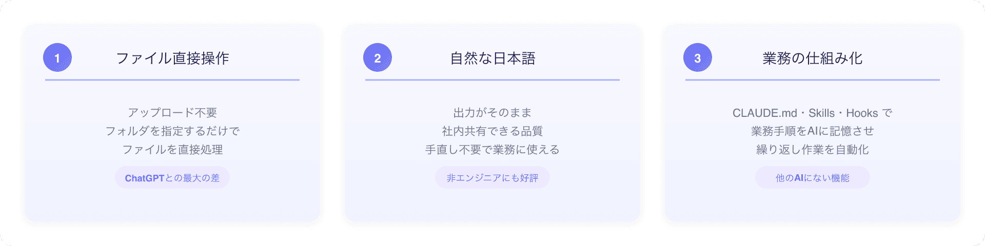 Claude Codeの3つの強み — ①ファイル直接操作 ②自然な日本語 ③業務の仕組み化